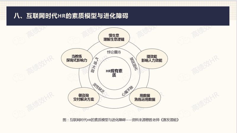 三支柱模型：谁在适合它的征途上？**