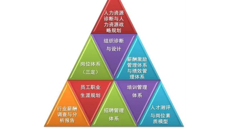 HR人才测评参数设置的五大关键要素**