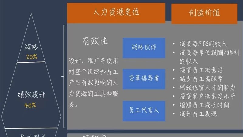 成都人力资源外包服务，揭秘项目明细与关键要素**